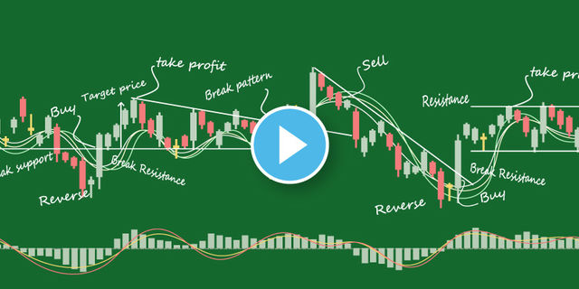 Strategi Trading dengan Pending Order