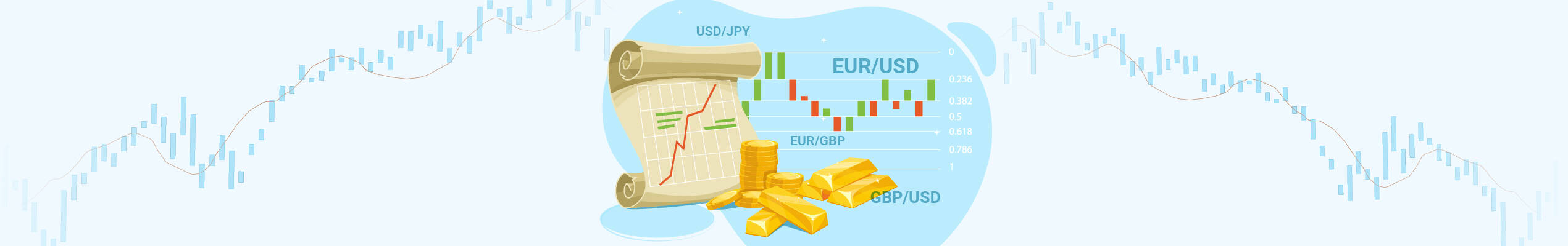 Instrumen trading