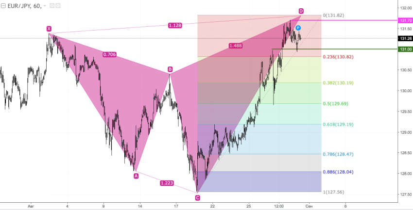 EURJPY2.png