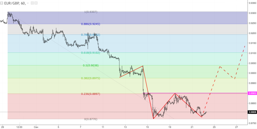 EURGBP2.png