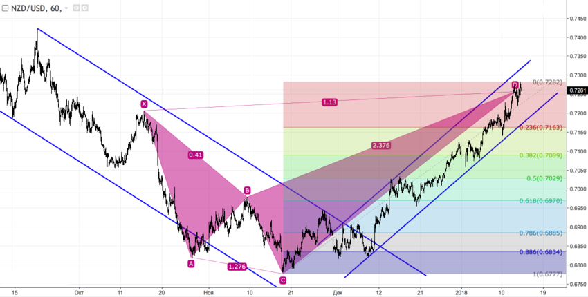 NZD2.png