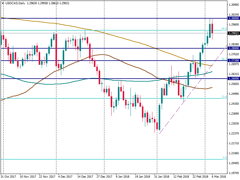 USDCADDaily.png