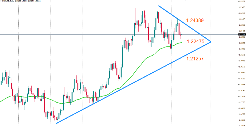 EURUSDDaily 12 mar 2018 (Custom).png