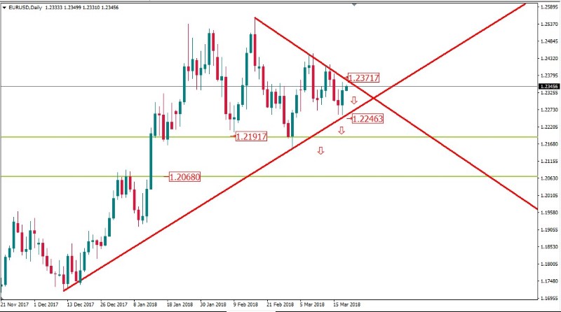 eurusd daily 20 mar.jpg