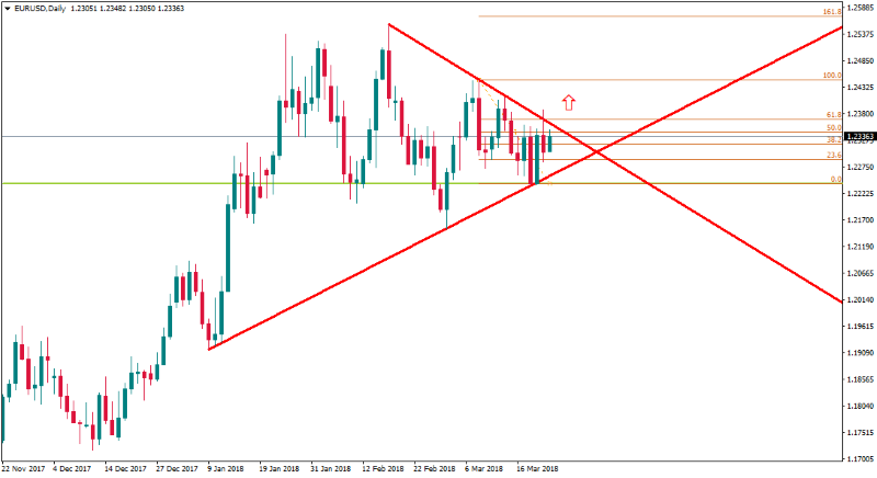 EURUSDDaily 23 mar.png