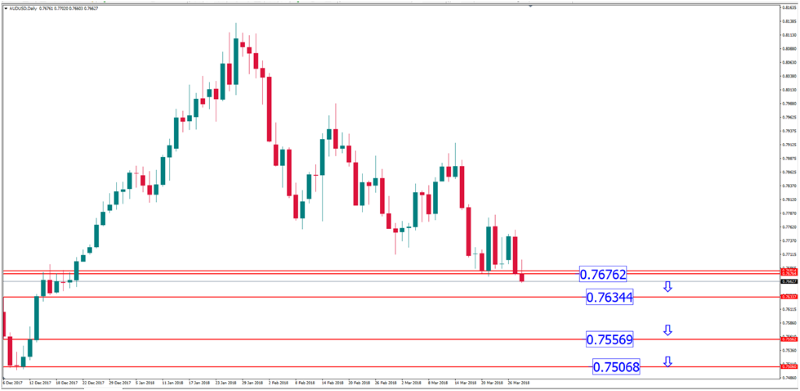 audusd 28 mar.png