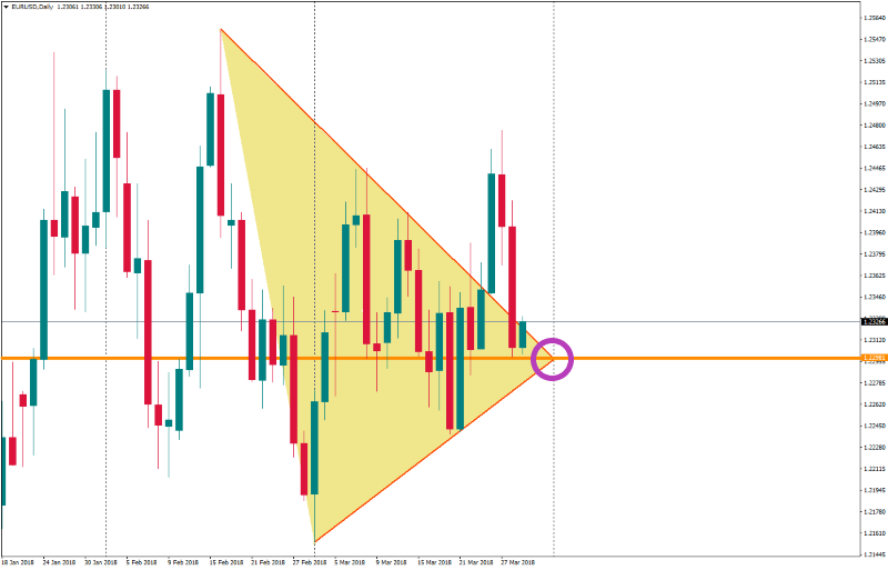 EURUSDDaily 29 mar.png