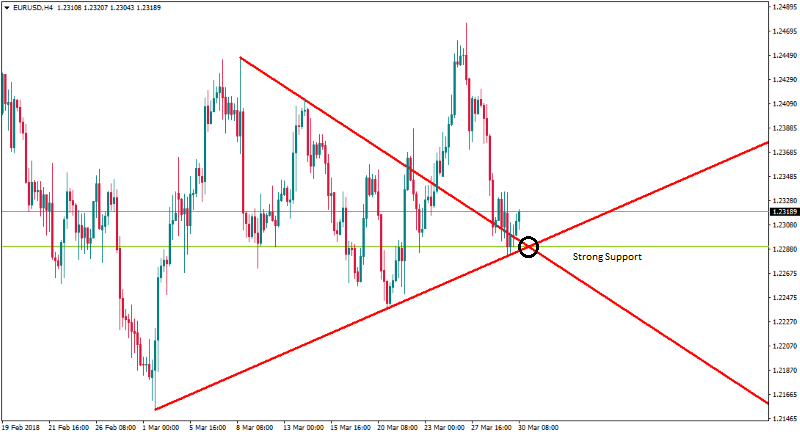 EURUSDH4 30 maret.png