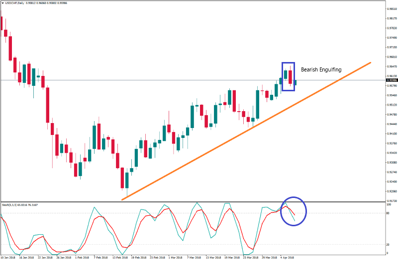 USDCHFDaily 9 april.png