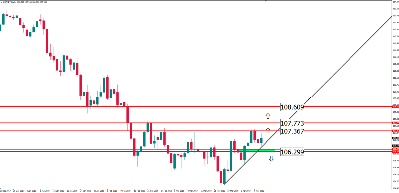 usdjpy daily 10 april.png