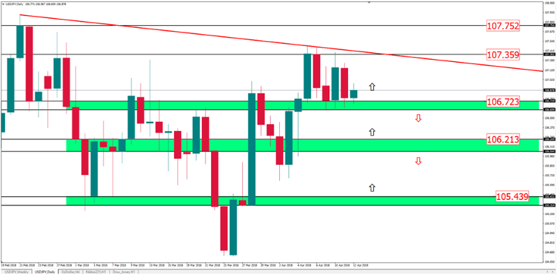 usdjpy 12 april.png