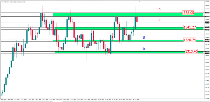 xauusd 12 april.png