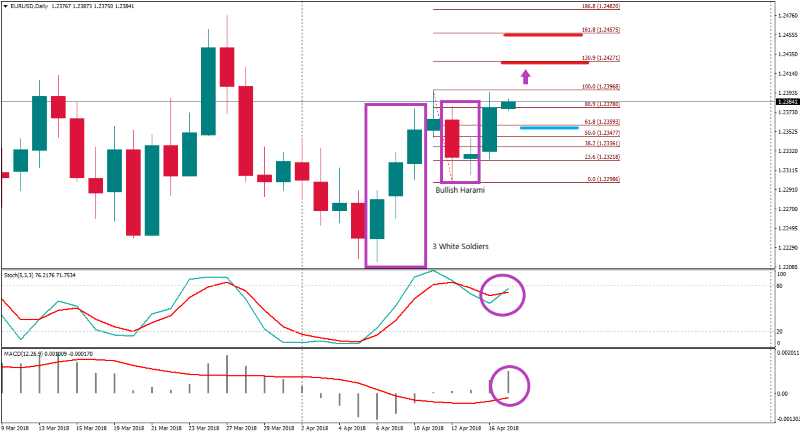 EURUSDDaily 17 april.png