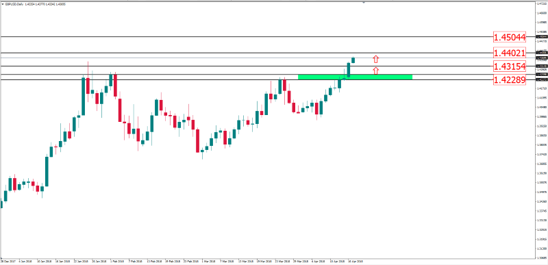 gbpusd 17 april.png