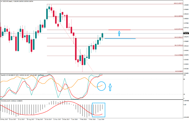 USDCHFWeekly 18 april.png