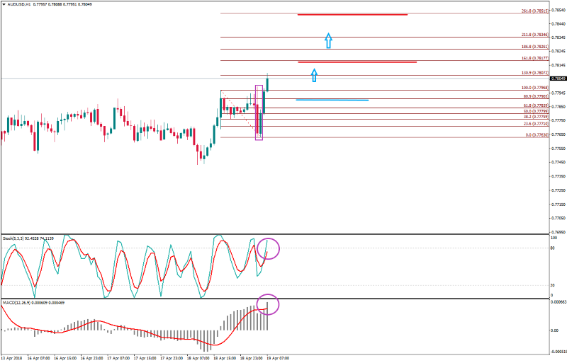 AUDUSDH1 fibo 19 april.png