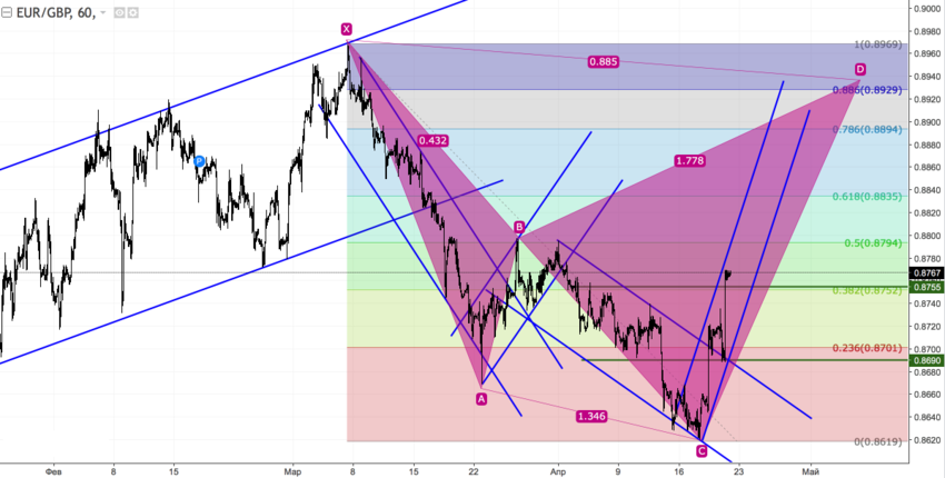 EURGBP2.png