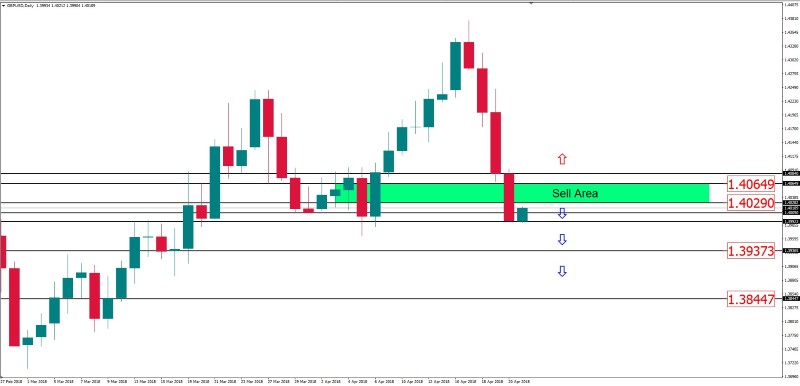 GBPUSD 23 april 2018.jpg