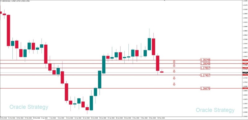 usdcad daily 11 mei.jpg