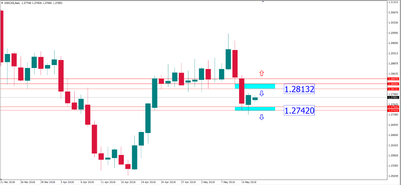 usdcad daily 14 mei.png