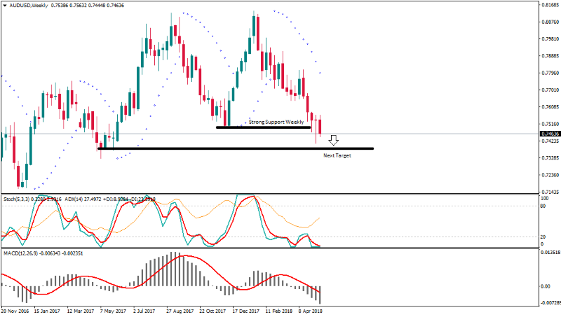 AUDUSDWeekly 16 mei.png