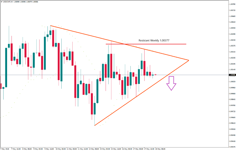 USDCHFH4 18 mei.png