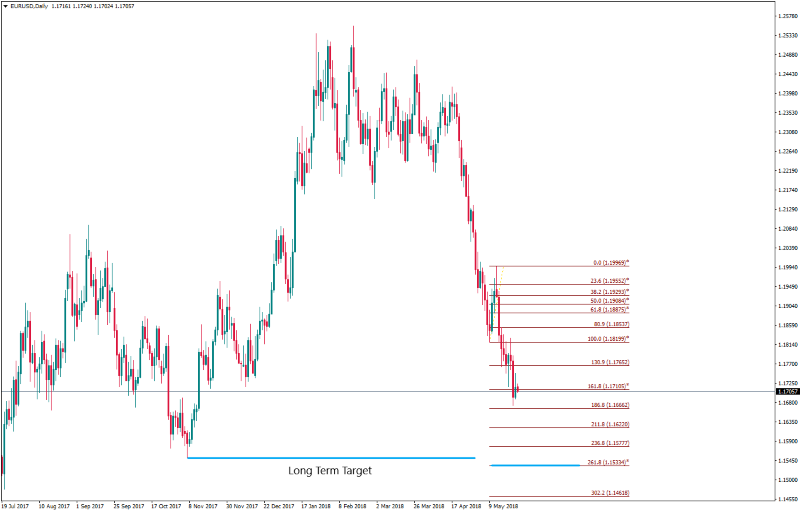 EURUSDDaily 25 mei.png