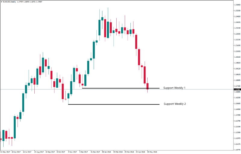 EURUSDWeekly 25 mei.png