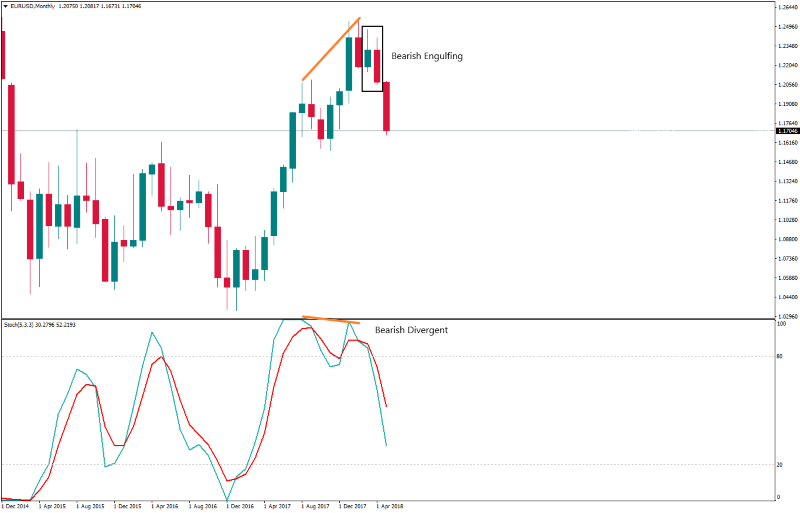 EURUSDMonthly 25 mei.png