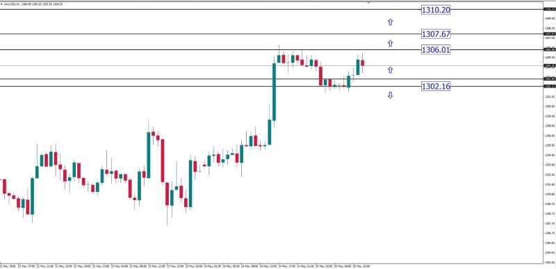 gold 25 mei.jpg