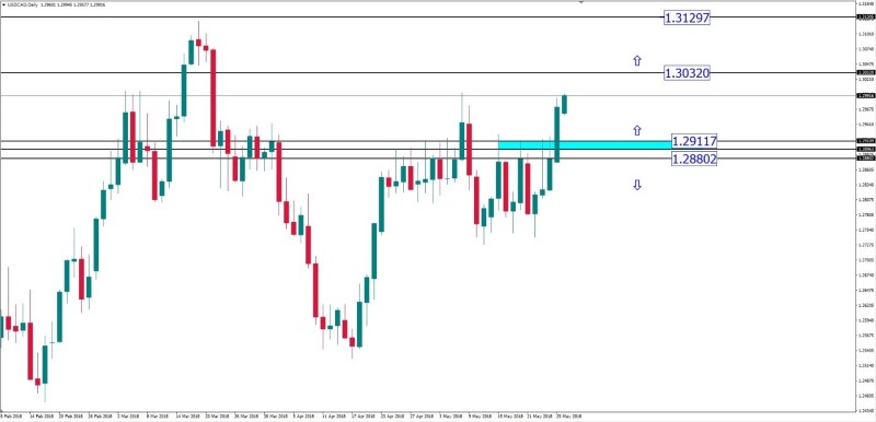 usdcad 28 mei.jpg