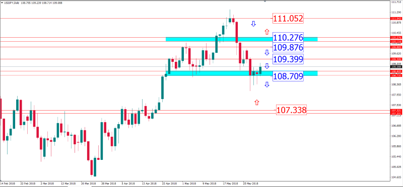 usdjpy 1 juni 2018.png