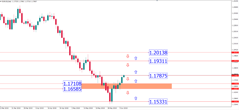 eurusd 7 juni.png