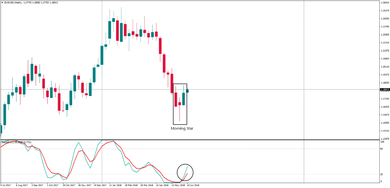 EURUSDWeekly 11 juni.png