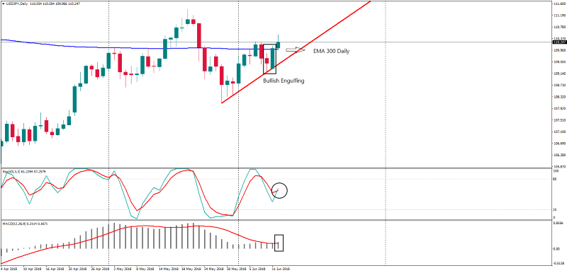 usdjpy 12 juni.png