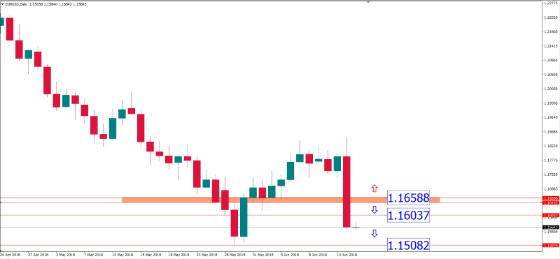 eurusd 15 juni 2018.png