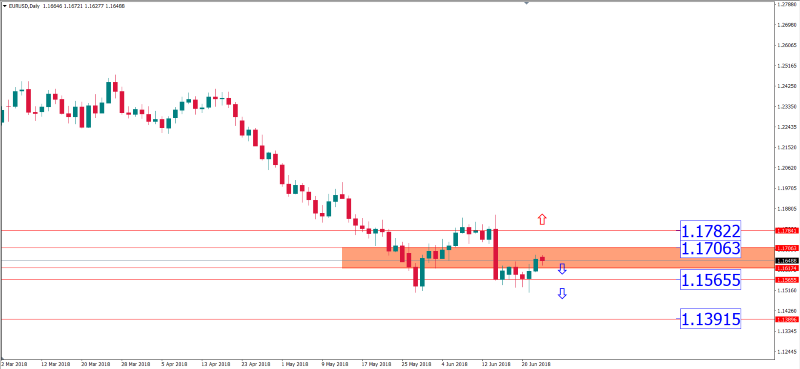 eurusd 25 juni.png