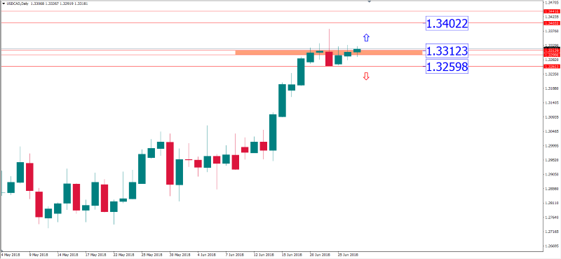 usdcad 27 juni.png