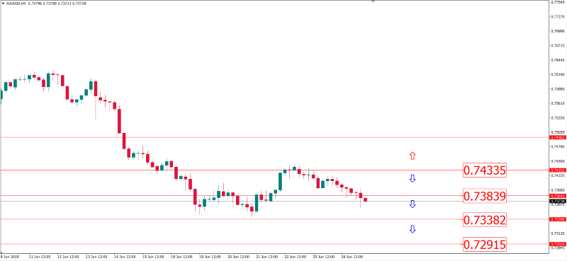 audusd 27 juni.png