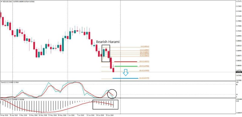 nzdusd 28 juni.jpg