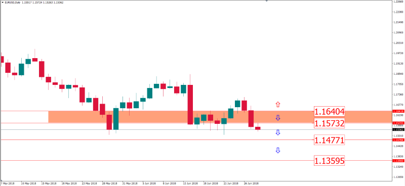 eurusd 28 juni.png