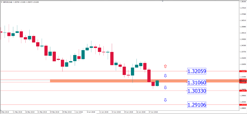 gbpusd 29 juni.png