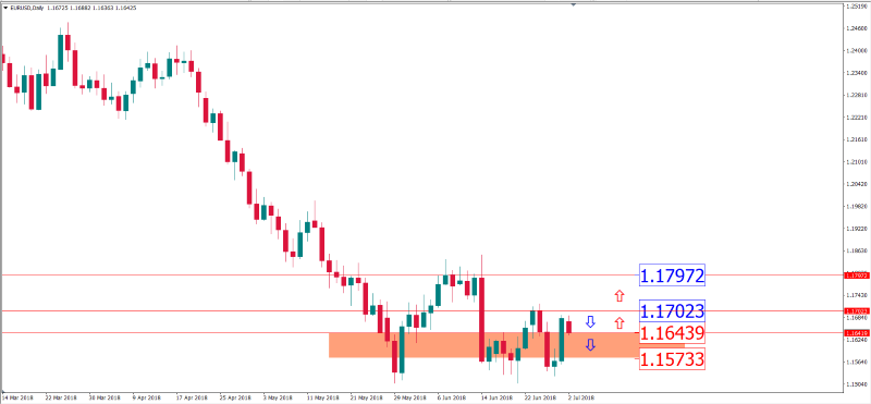 eurusd 2 juli.png