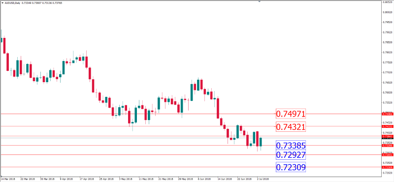 audusd 3 juli.png