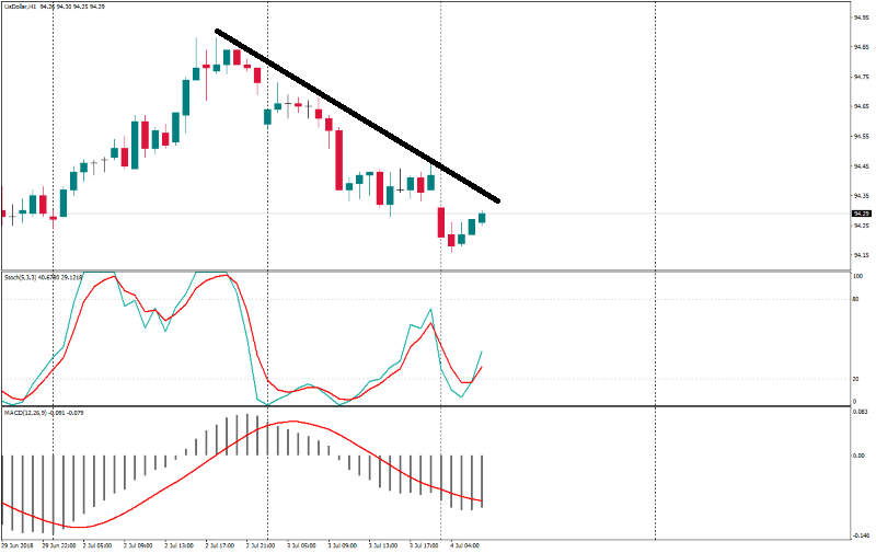 UsDollarH1 4 juli.png