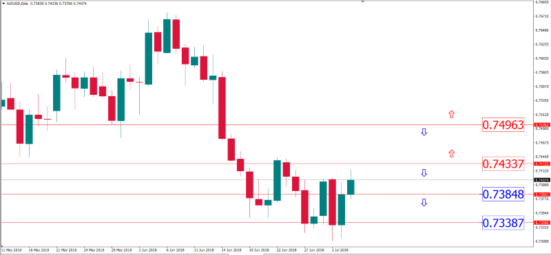 audusd 4 juli.png