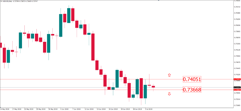 audusd 5 juli.png