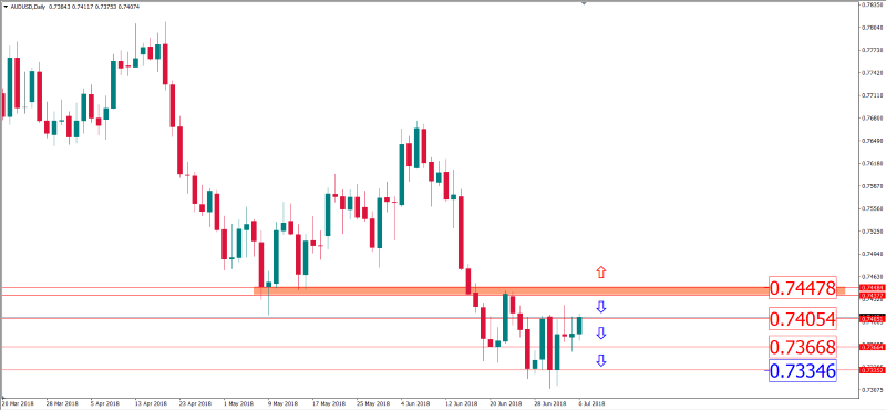 audusd 6 juli.png