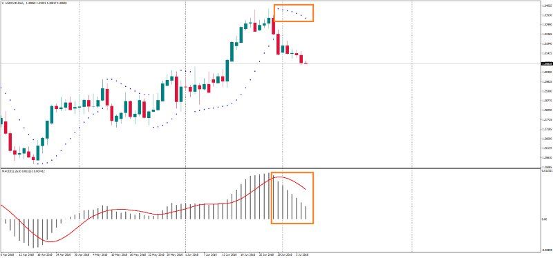 USDCADDaily 9 juli.png