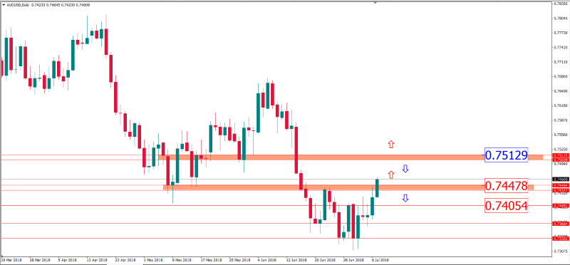 audusd 9 juli.png